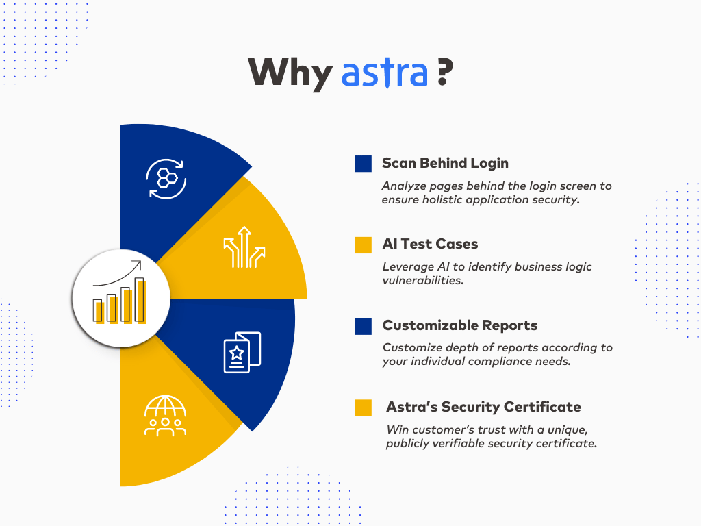Why Astra