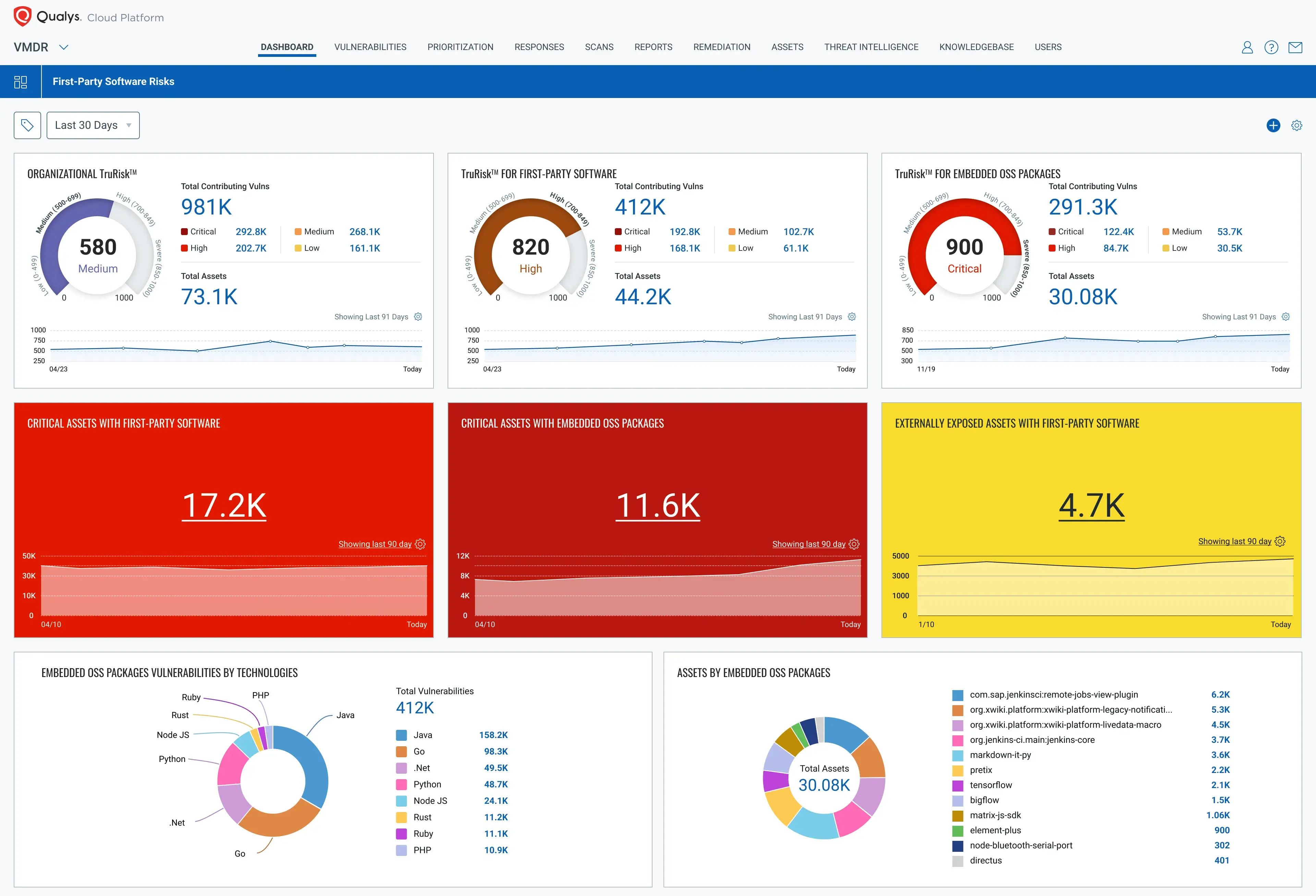 qualys cybersecurity auditors