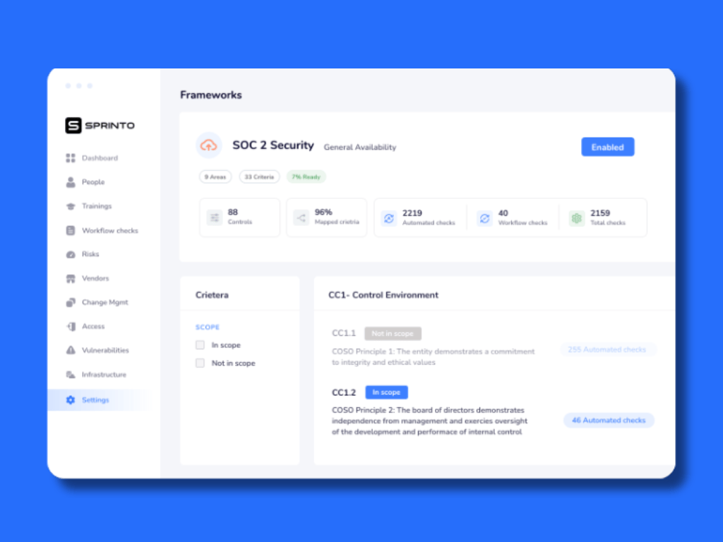 Sprinto - Cybersecurity audit company