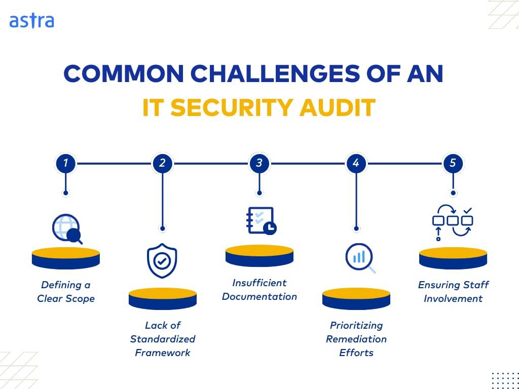 Common Challenges of an IT security audit