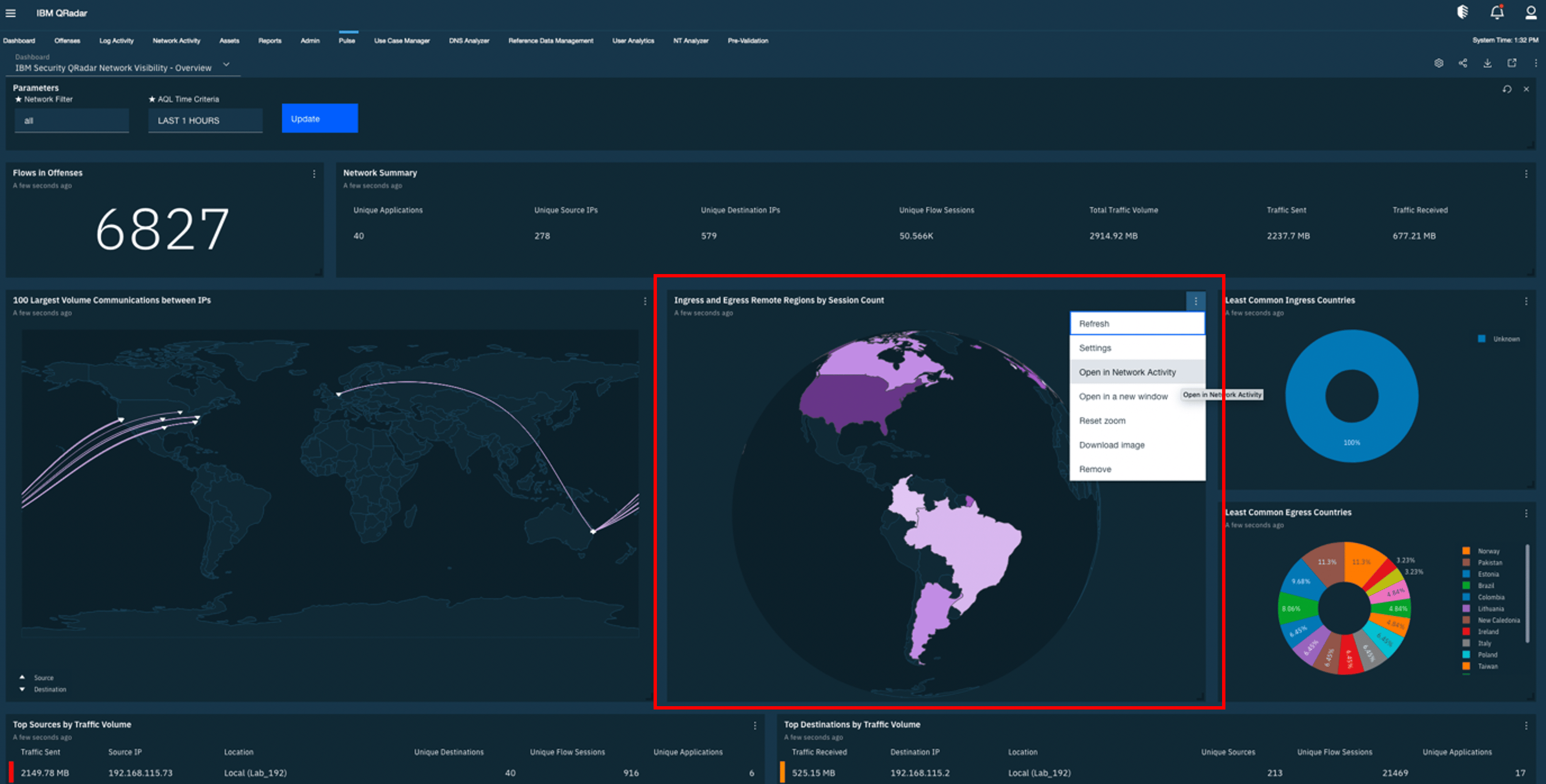 ibm cyber security audit dashboard