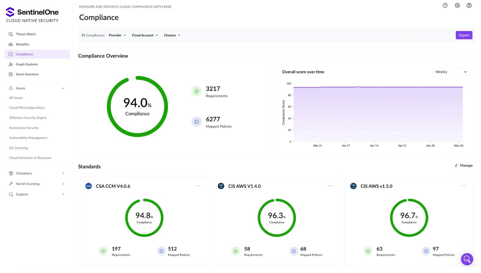 SentinelOne dashboard cloud security company
