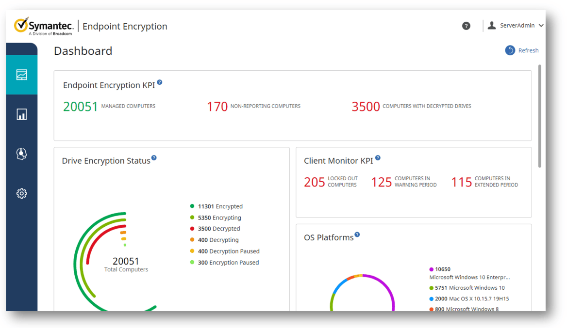 Symantec dashboard