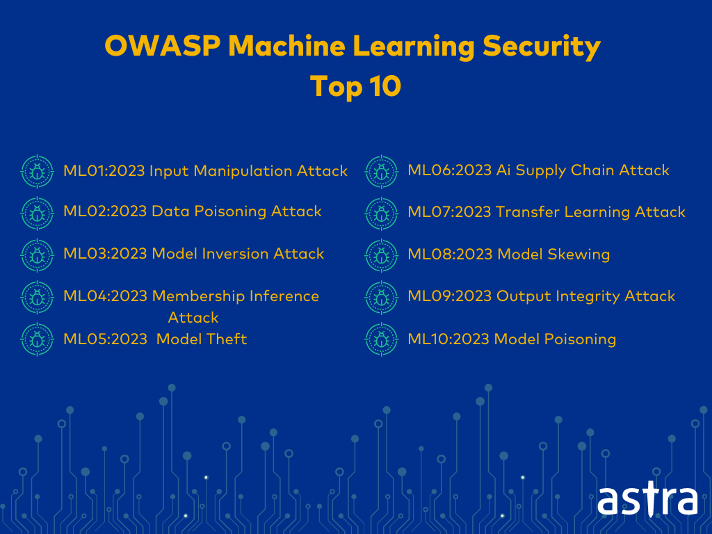 OWASP Machine Learning Top 10