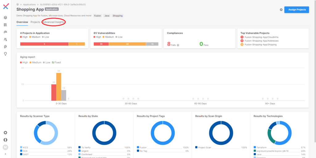 Checkmarx Dashboard