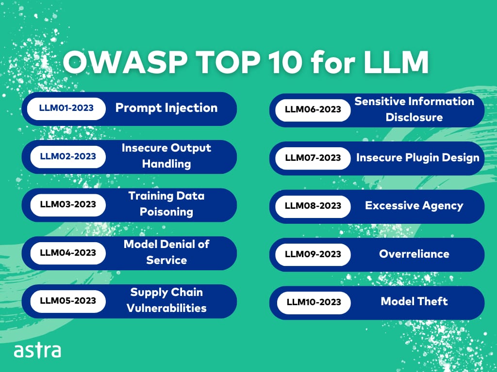 OWASP LLM Top 10 list
