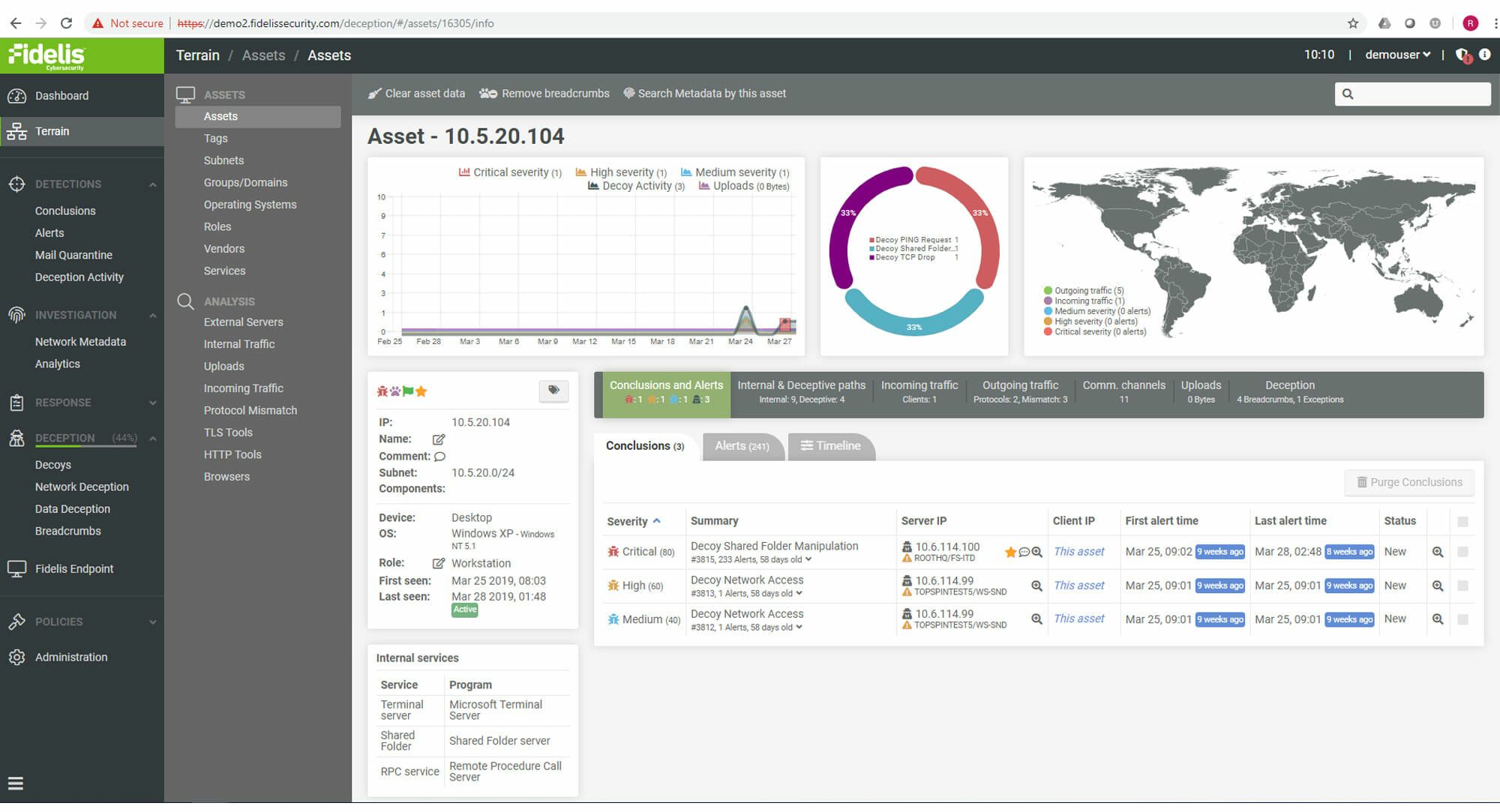 fidelis dashboard
