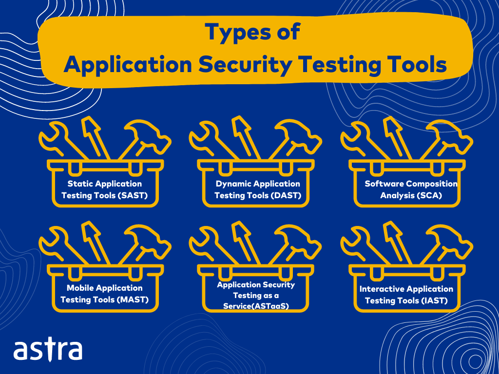 Infographic - Types of Application Security Testing Tools