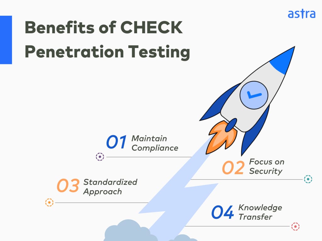 Benefits of CHECK Penetration Testing