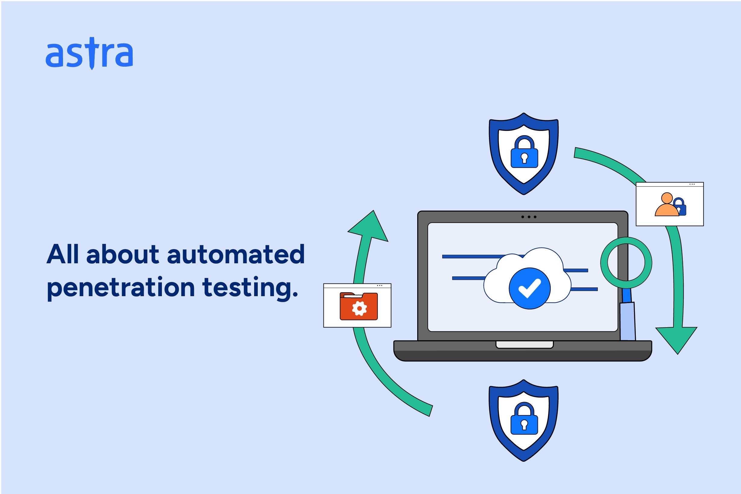 automated penetration testing