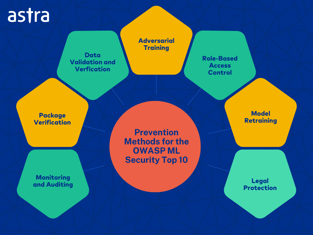 How To Prevent OWASP Machine Learning Top 10