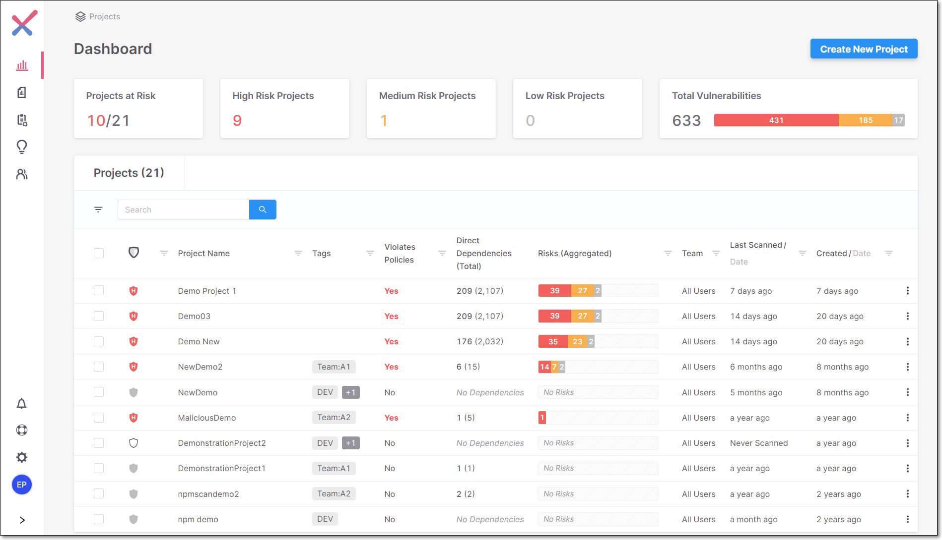 checkmarx dashboard
