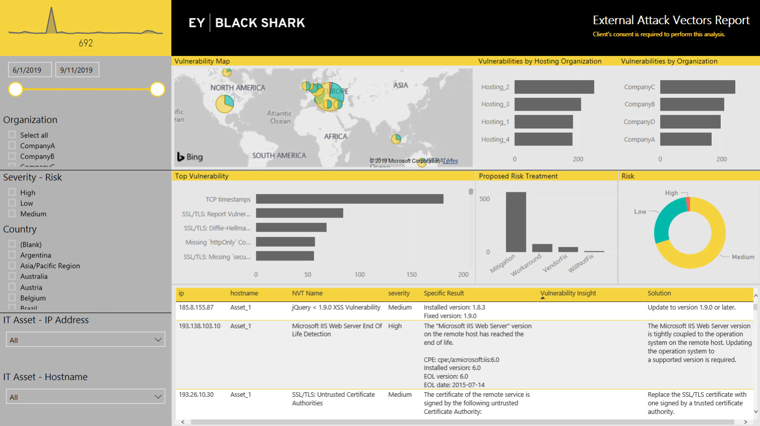 EY cyber security auditor dashboard