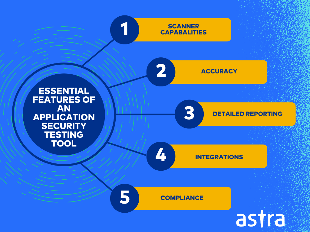Features in Application Security Testing Tools