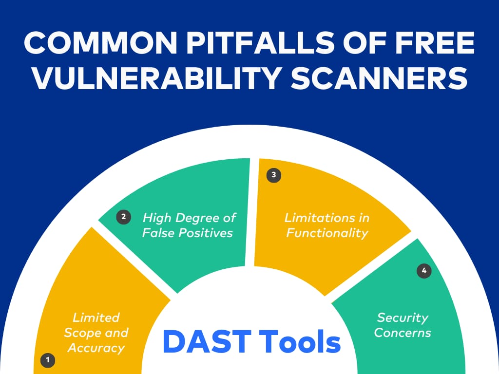 Common Pitfalls of Free Vulnerability Scanners