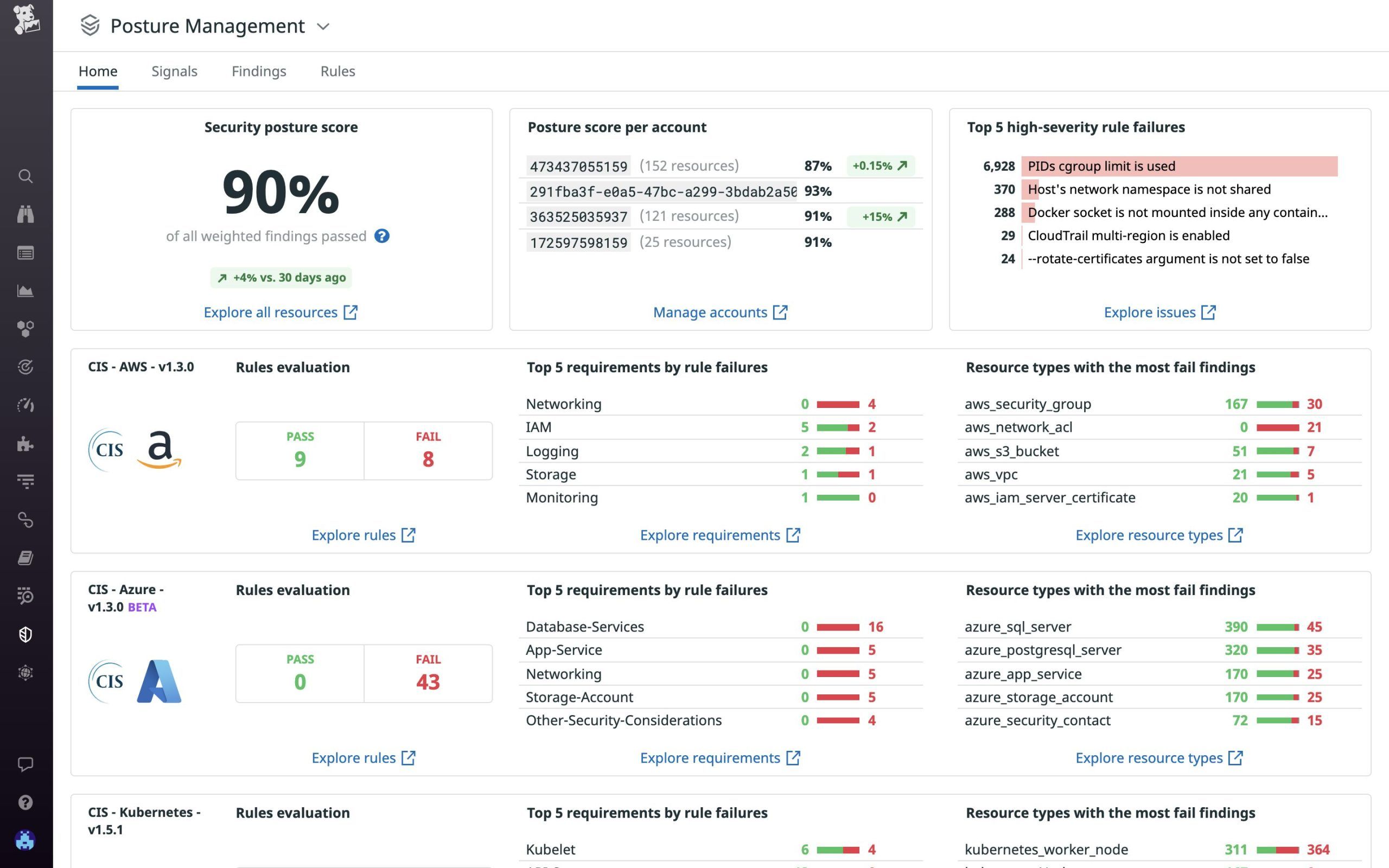 datadog dashboard