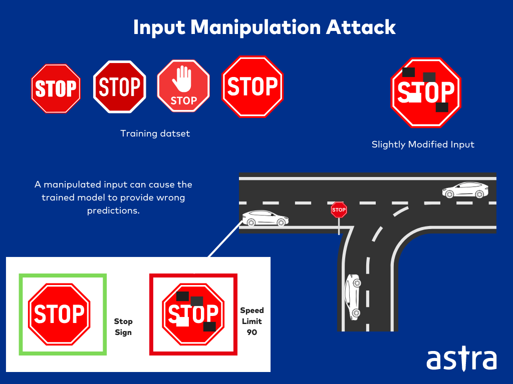 ML01-Input Manipulation Attack