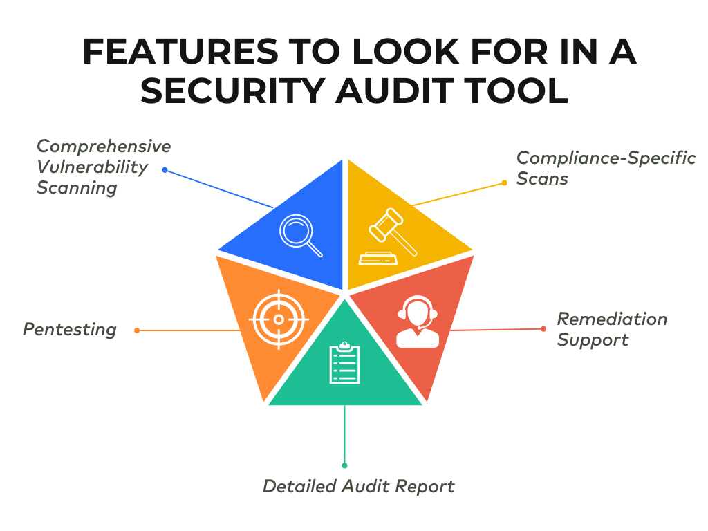 security audit tool features