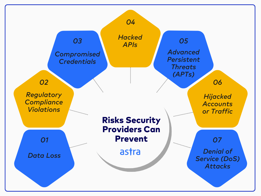 risks security as a service providers can prevent
