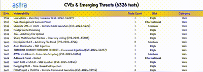 Enhance Threat Detection with 80 New Emerging Threat Scanner Rules - Summer Release Astra
