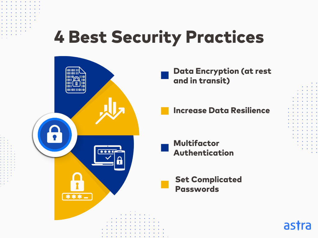 best security practices - data security audit
