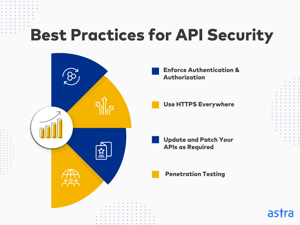 Best practices for API Security