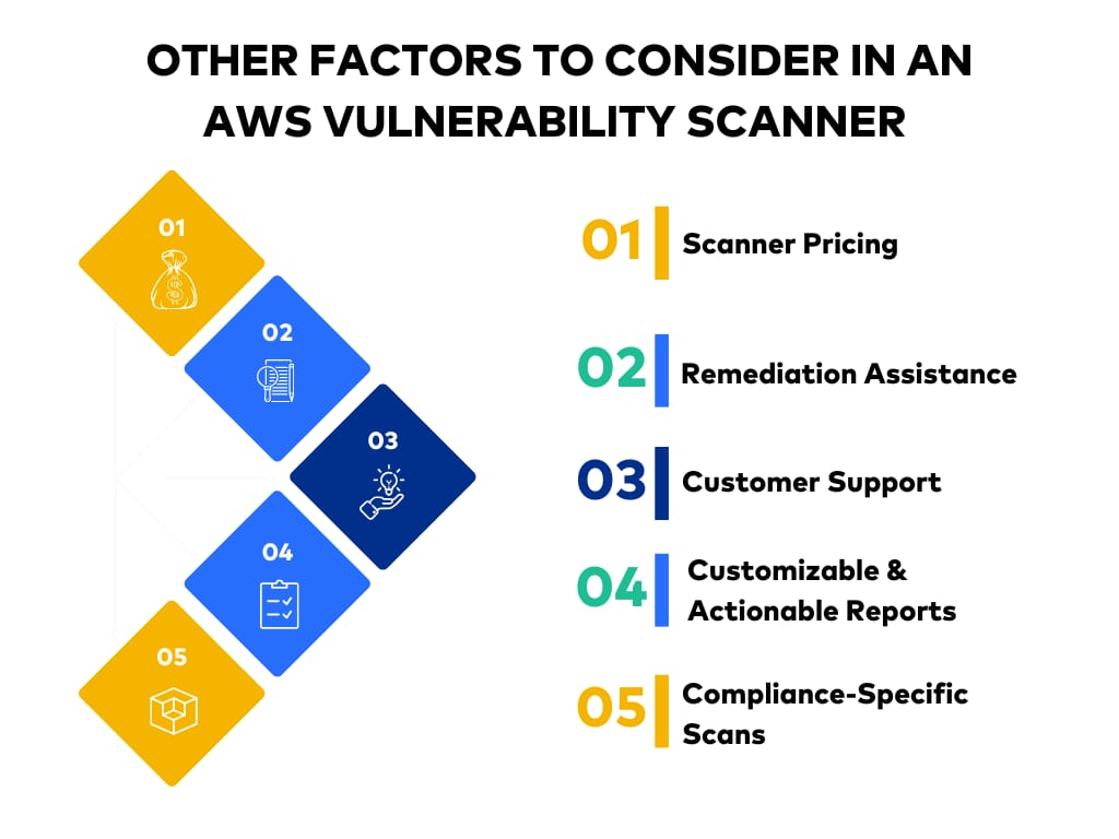 factors to consider in an aws vulnerability scanner