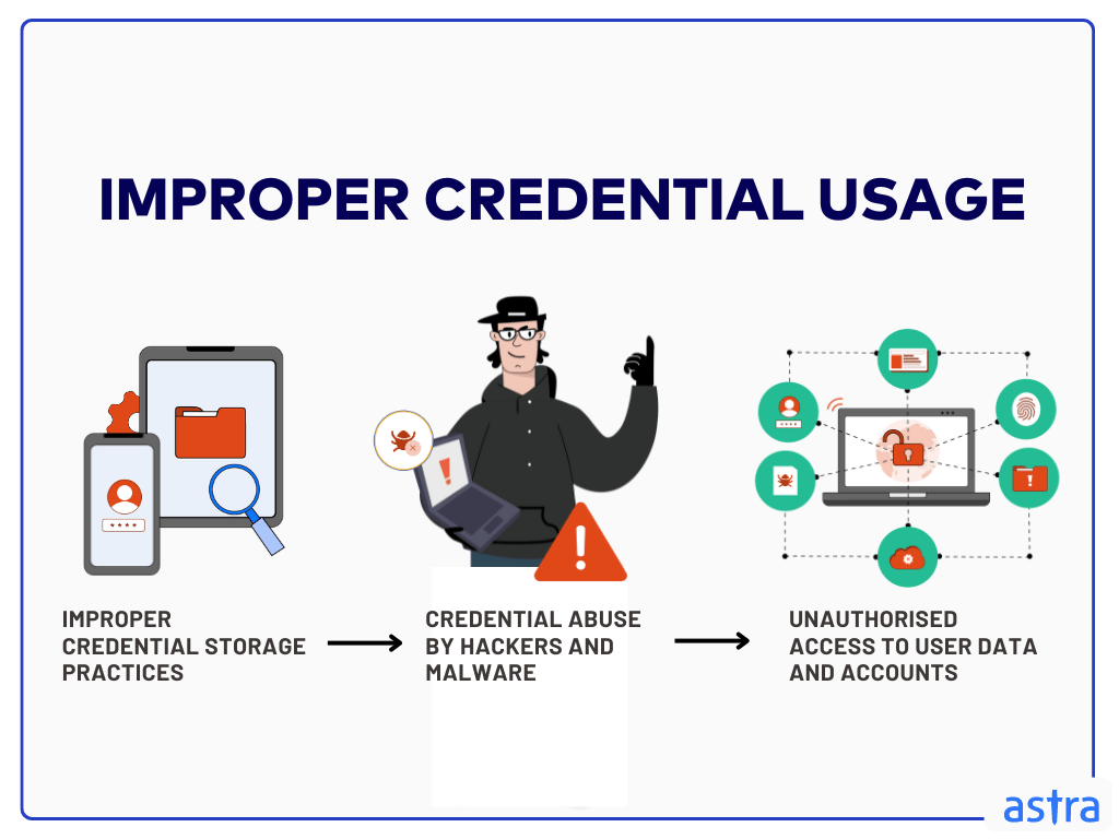 Improper credential usage - OWASP Mobile Top 10