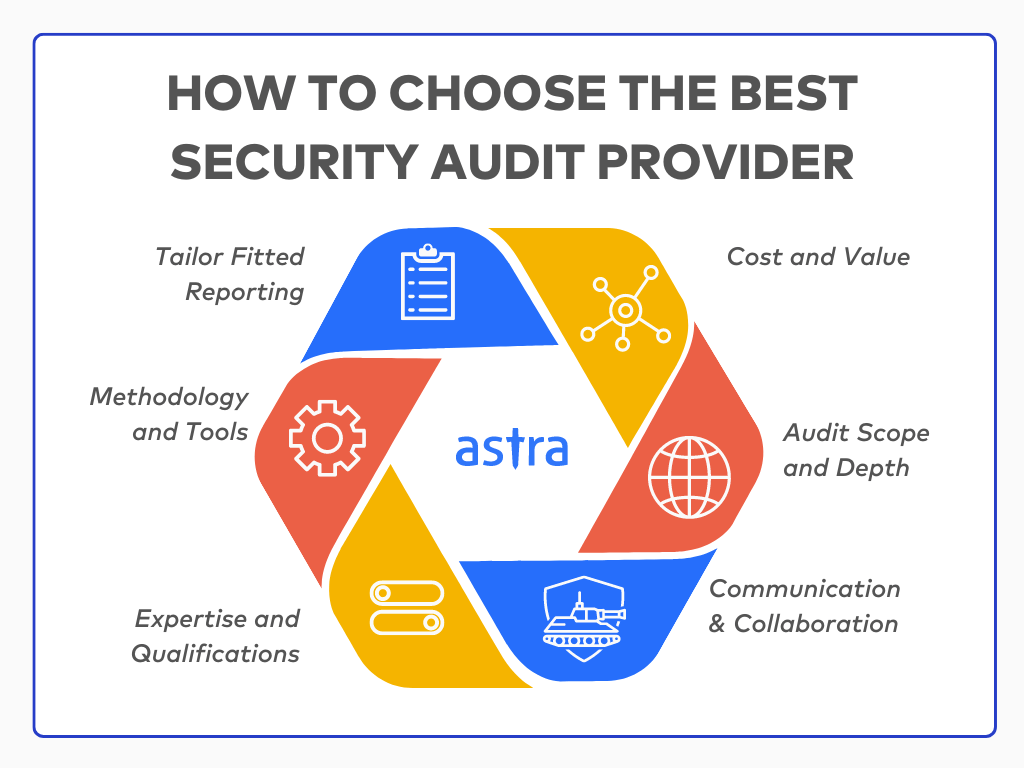 How to Choose the Best Security Audit Services Provider