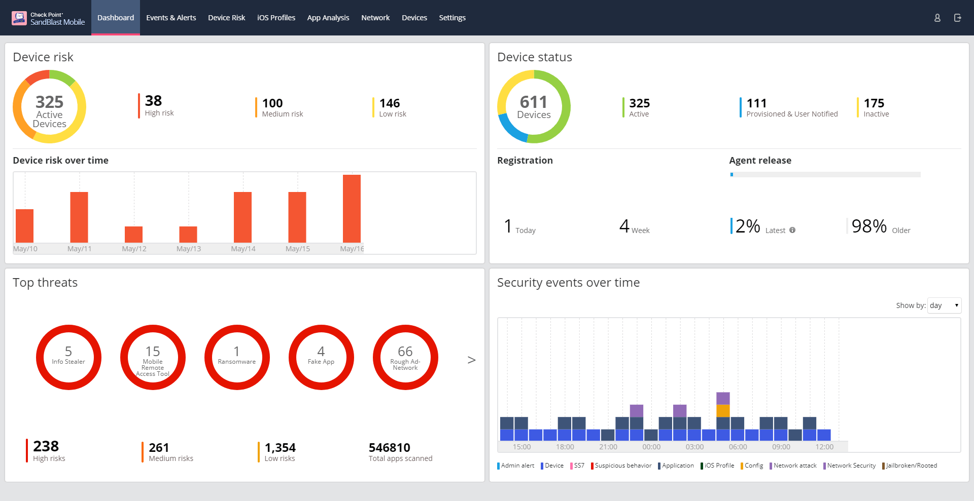 check point security audit tools