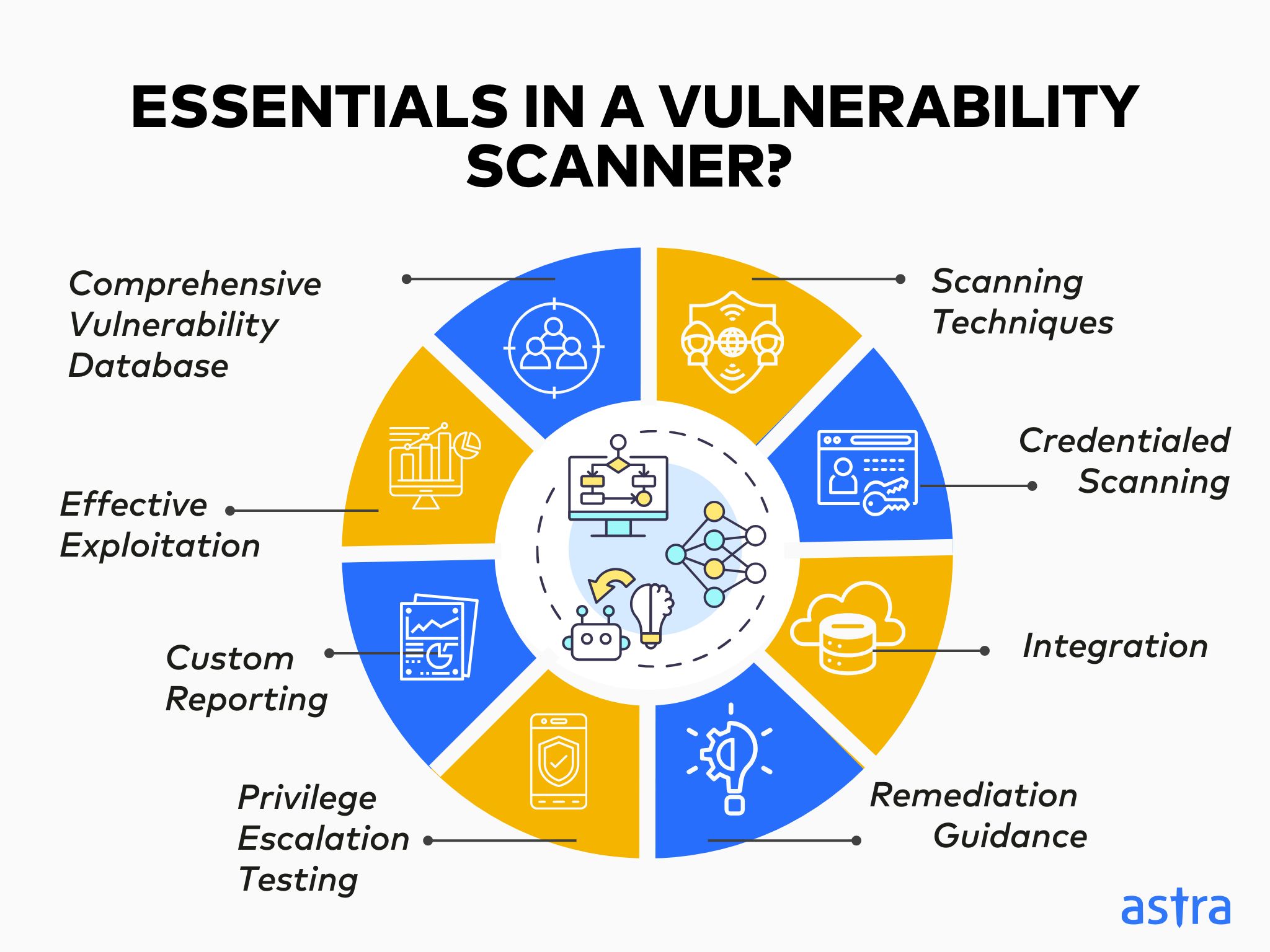 Essentials in a n external Vulnerability Scanner 