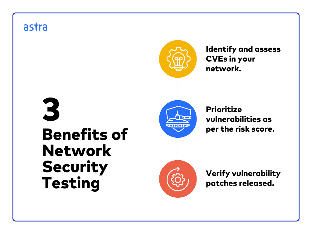 Benefits of Network Security Testing