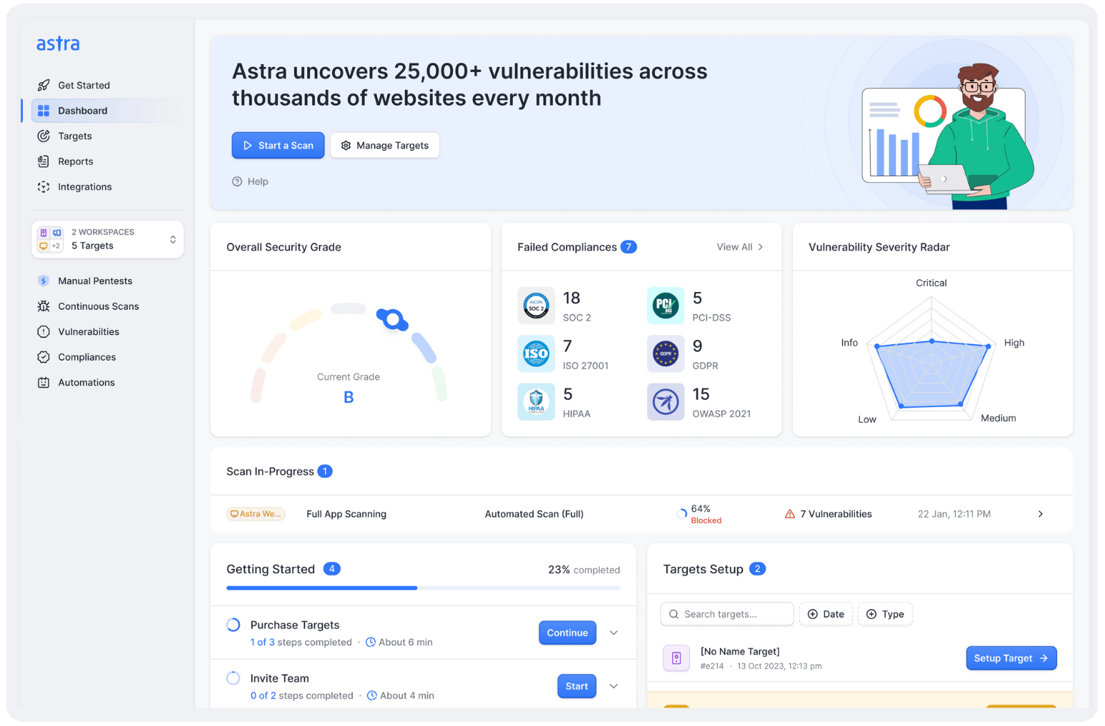 Astra Pentesting Dashboard