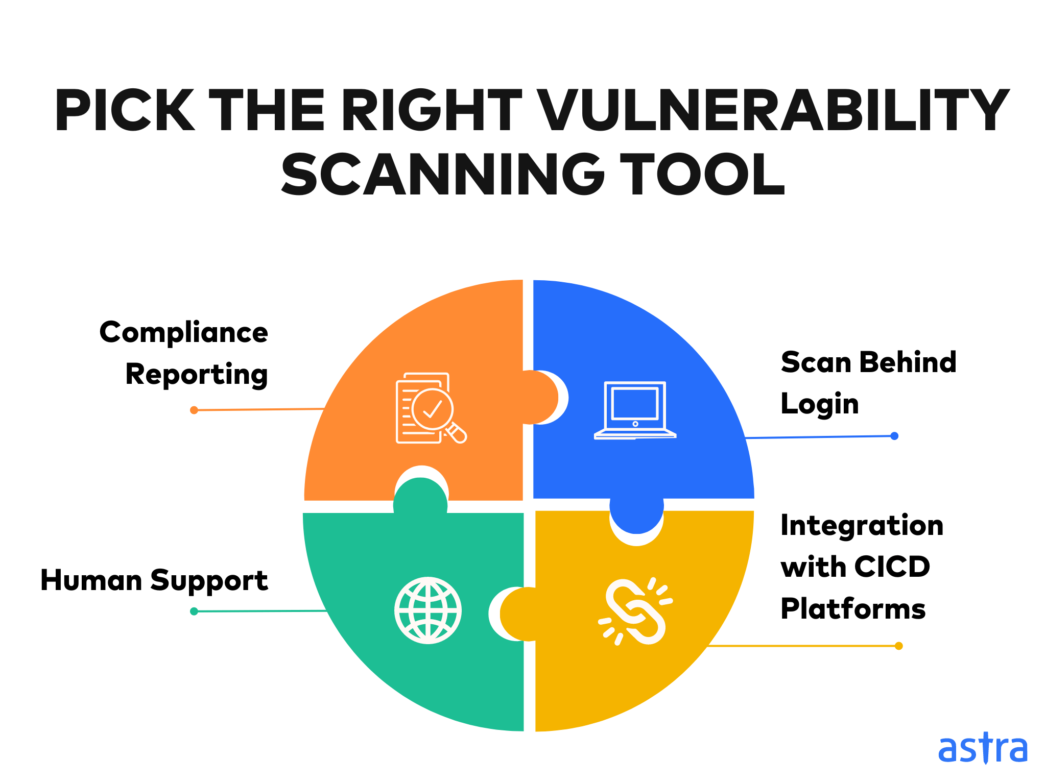 Pick the Right Vulnerability Scanning Tool