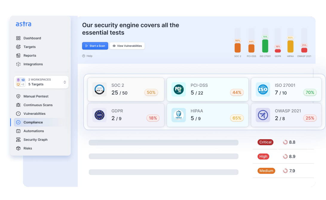 Astra pentest dashboard