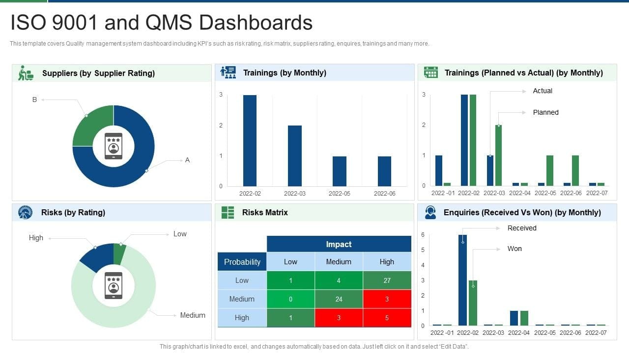 qms international