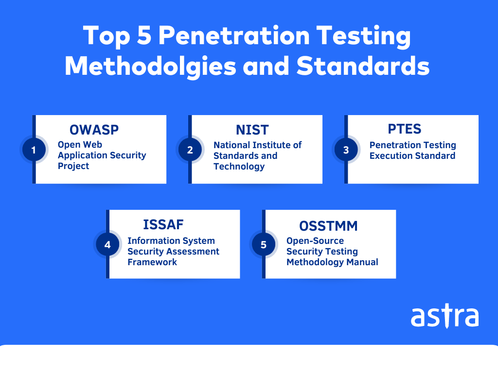 top-5-penetration-testing-methodologies-and-standards