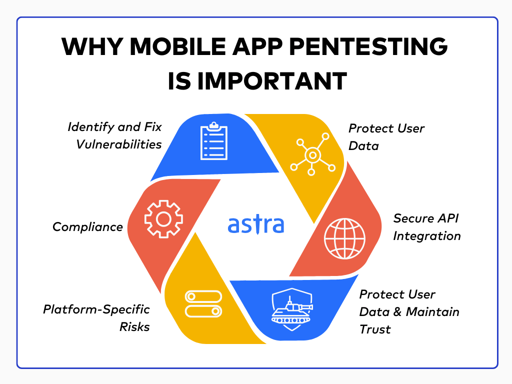 Why Mobile Application Penetration testing is Important