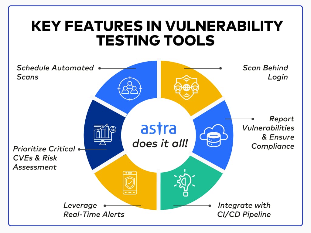 Key Features in Vulnerability Testing Tools