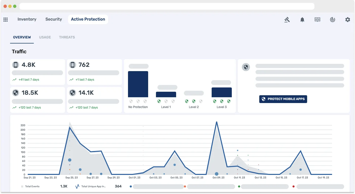 Data Theorum API Secure Company