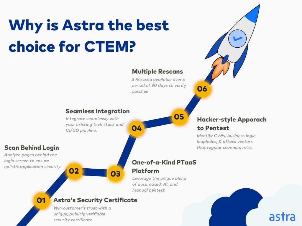 WWhy Astra is Your Go-To for CTEM?