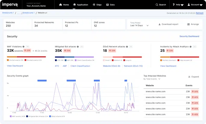 Imperva API security companies