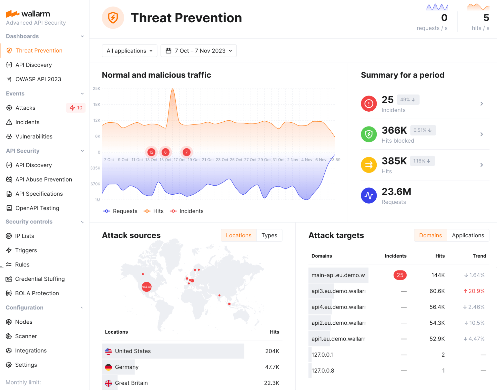 Wallarm - API security companies