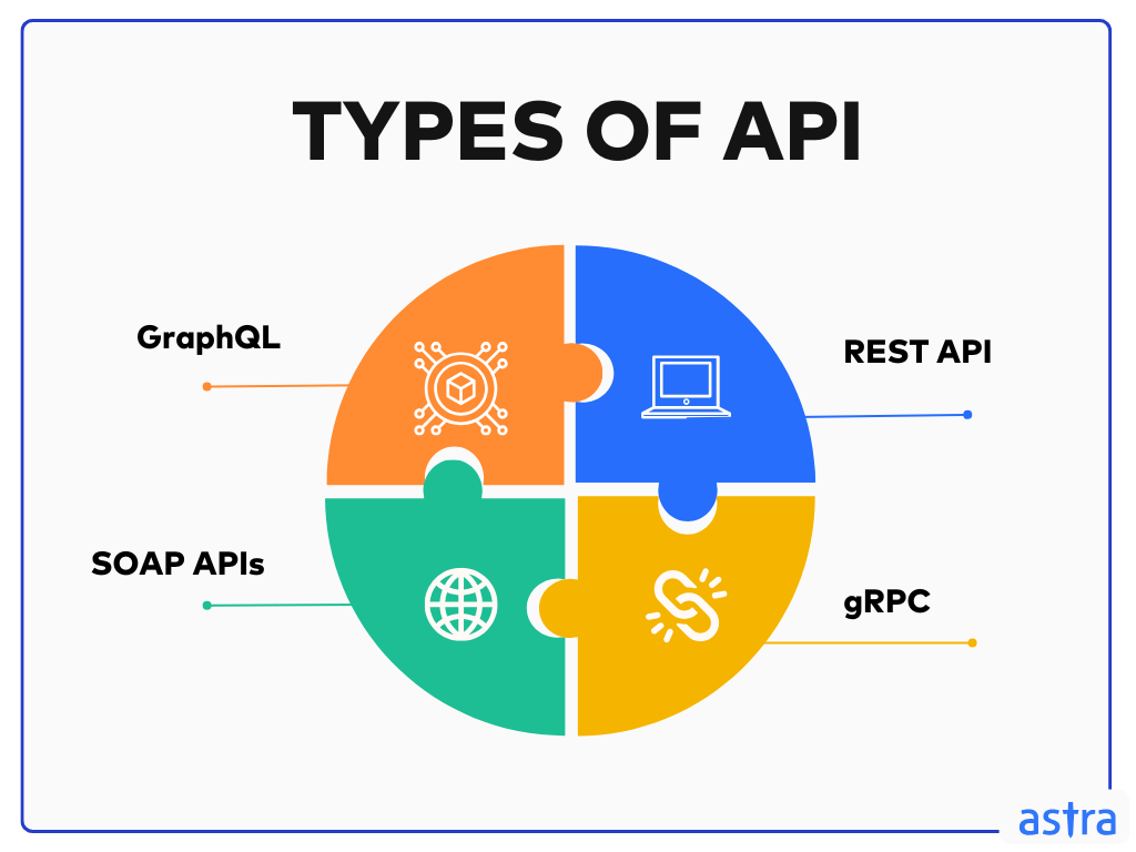 Types of API and their security