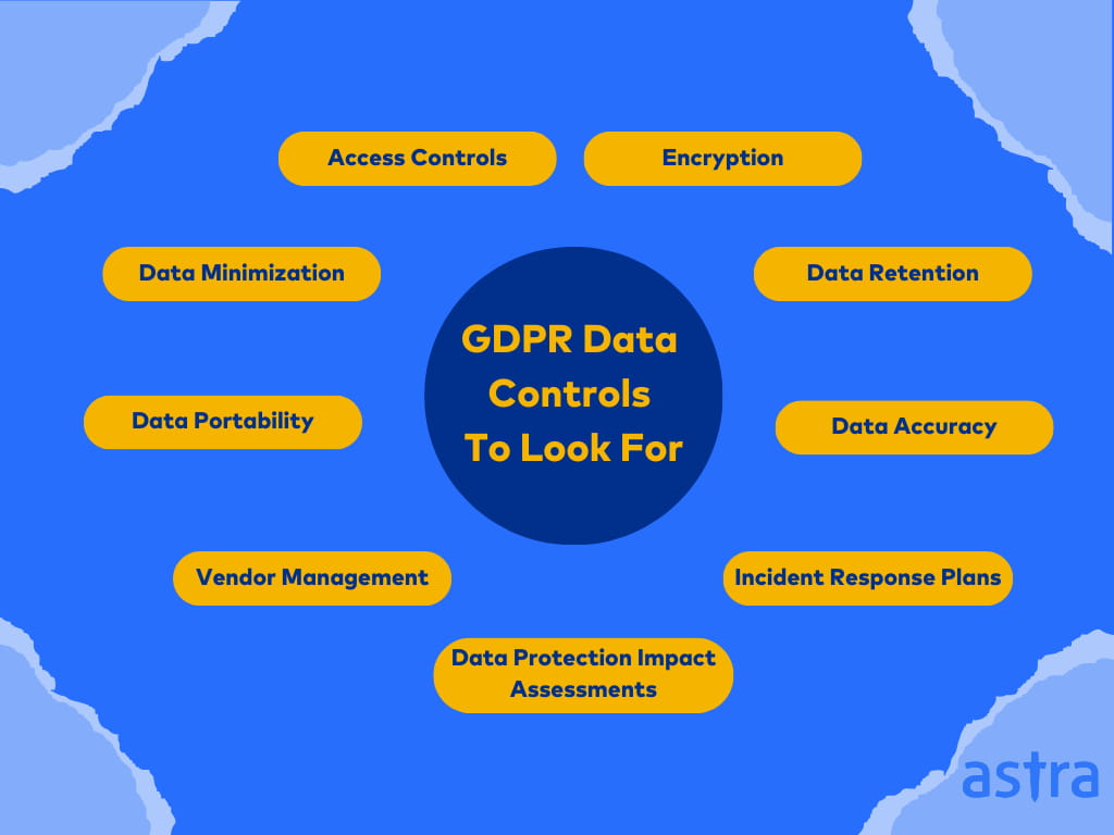 GDPR Data Access Controls