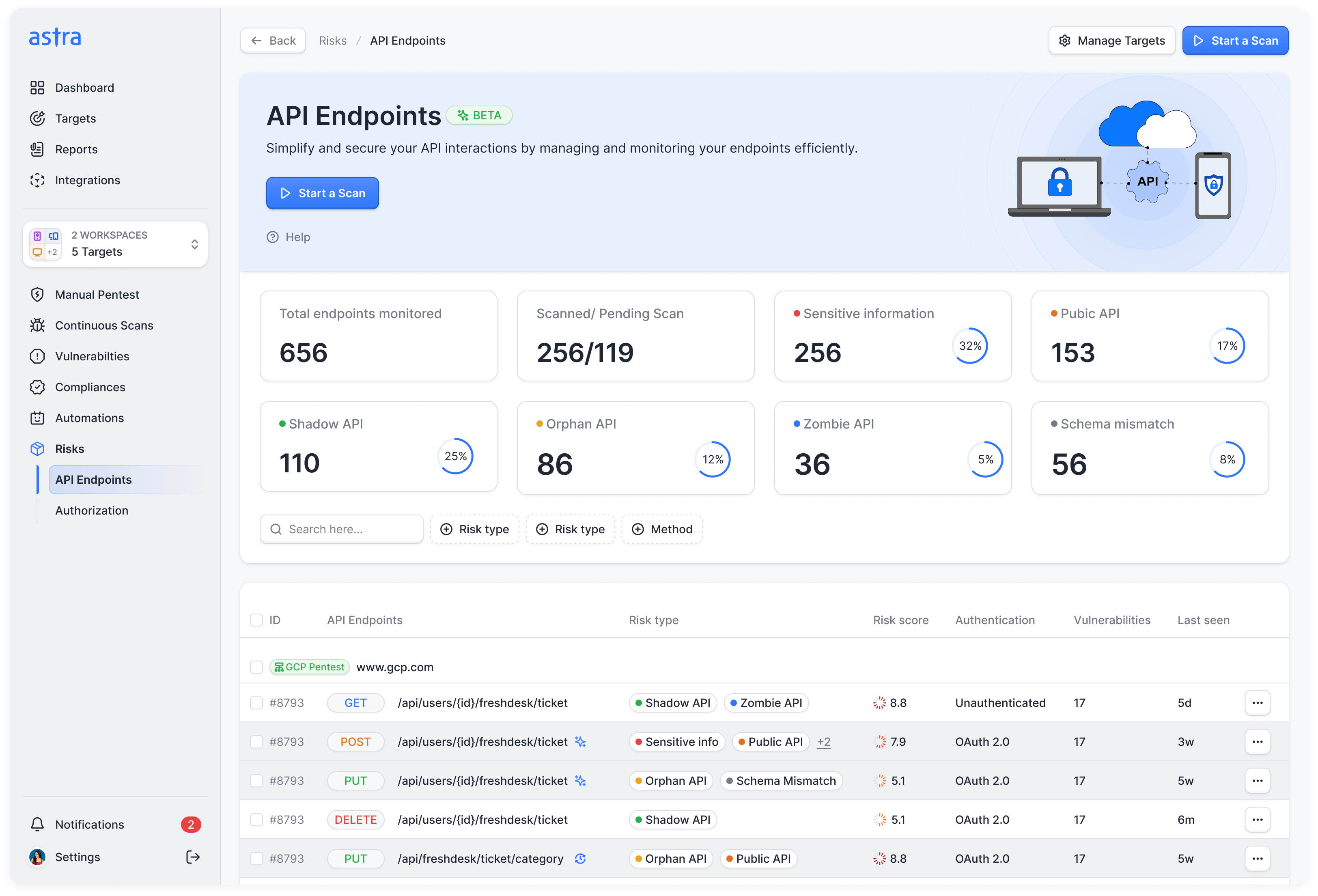 API security company - Astra