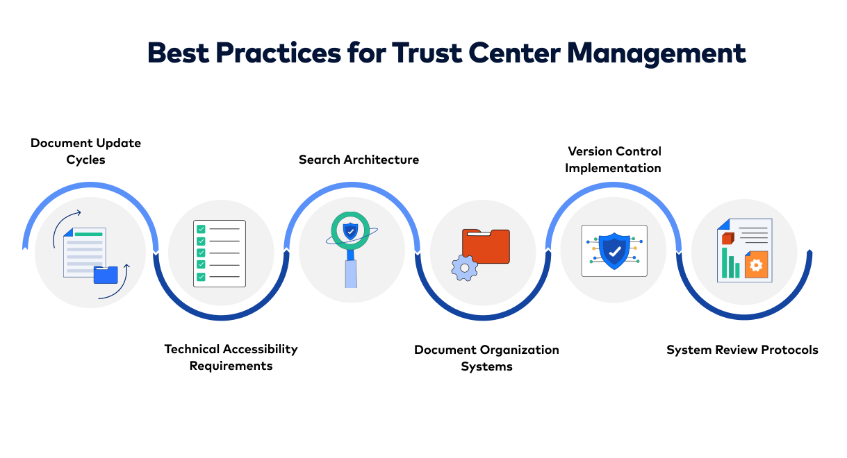 best practices for trust center management