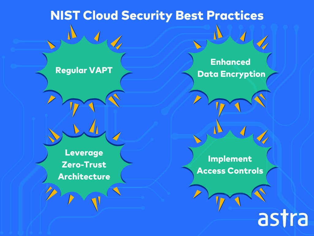 nist-cloud-security-best-practices.
