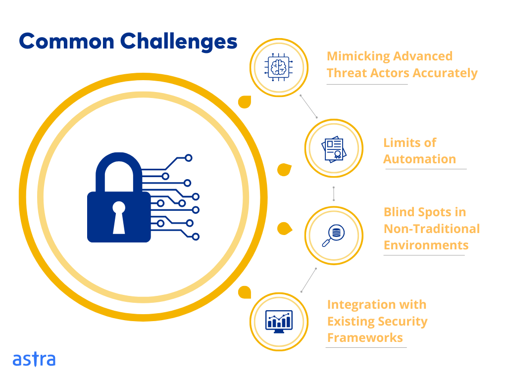 Common Challenges in Implementing BAS