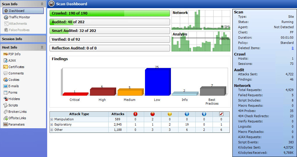 Fortify devsecops tools